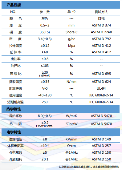 导热材料